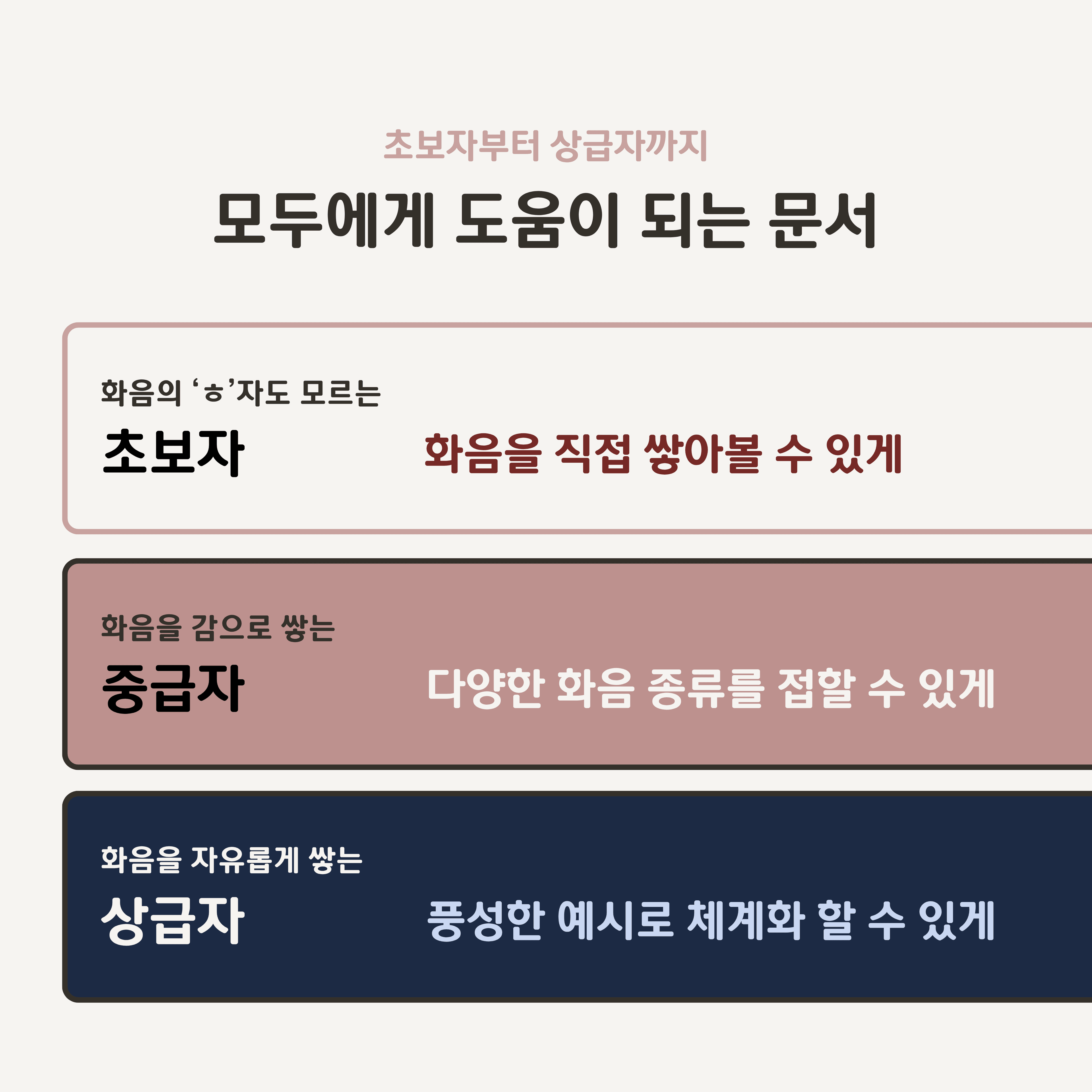 초보자를 위한 '화음 정복 입문서' 🎤 📝 썸네일 3